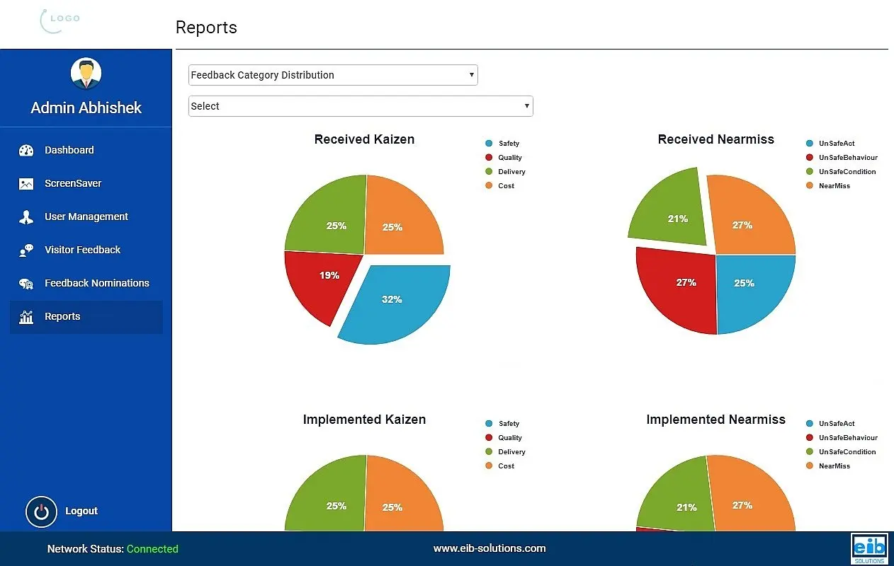 Administration workflow